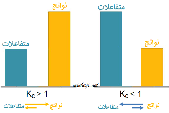 ثابت الاتزان